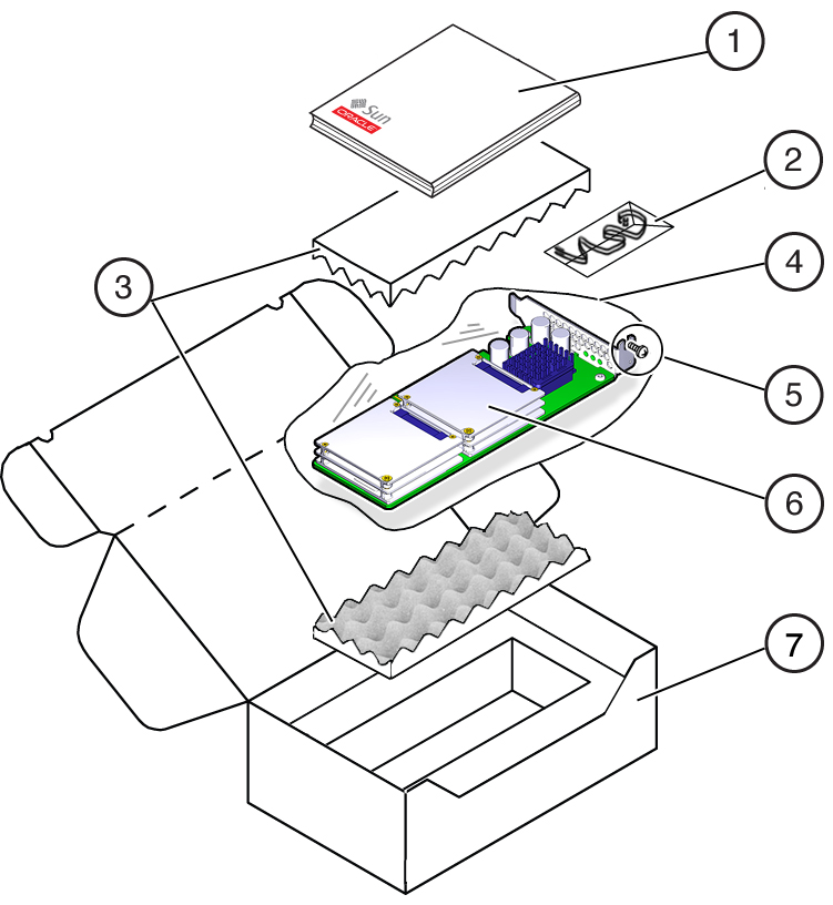 image:图中显示了卡产品套件物品。