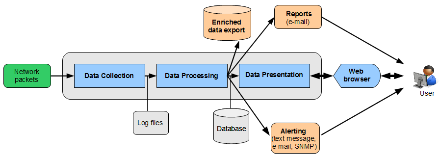 図1-2の説明が続きます