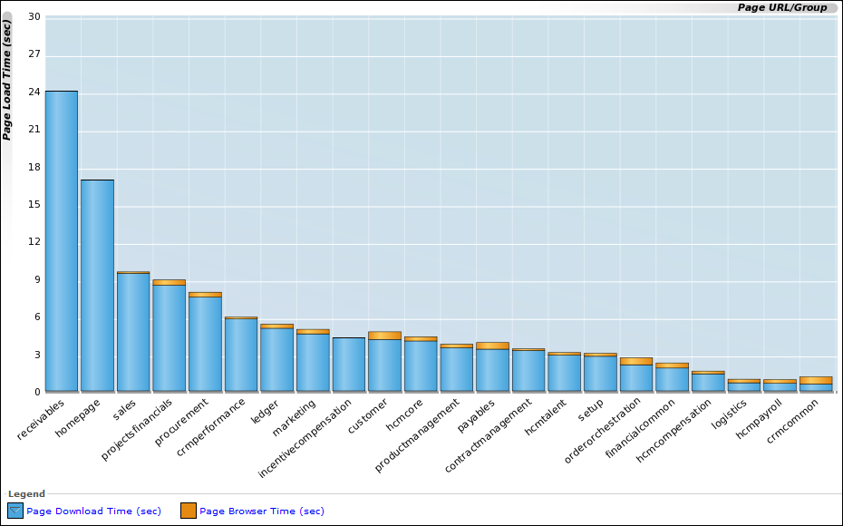 図12-33の説明は次にあります。