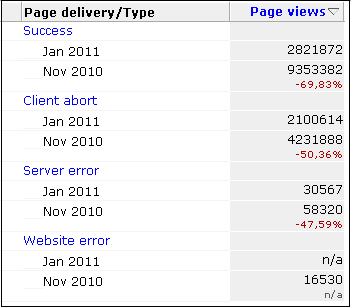 図3-21の説明が続きます