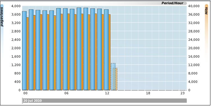 図12-22の説明は次にあります。