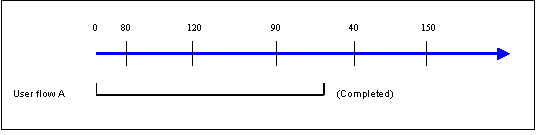 図9-8の説明は次にあります。