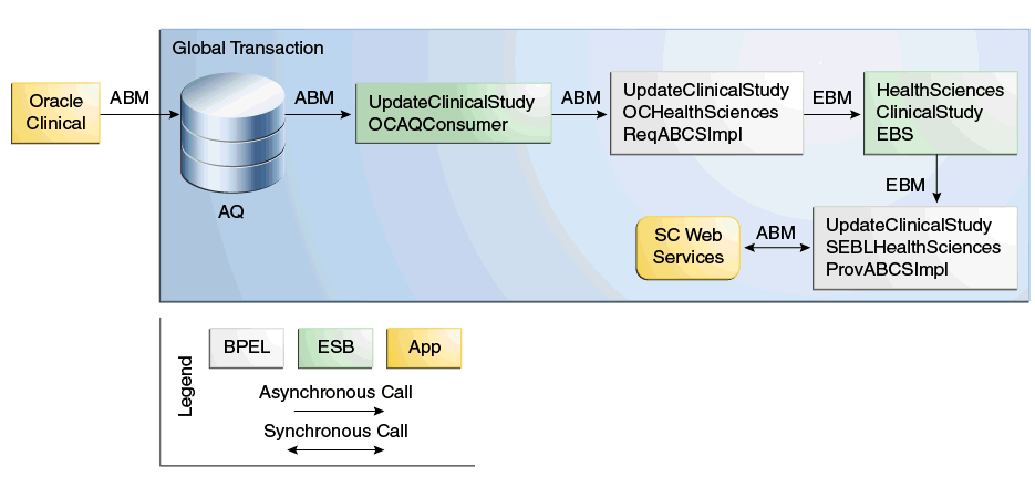 Description of Figure 3-1 follows