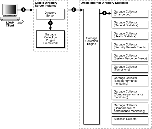 この図については本文で説明しています。