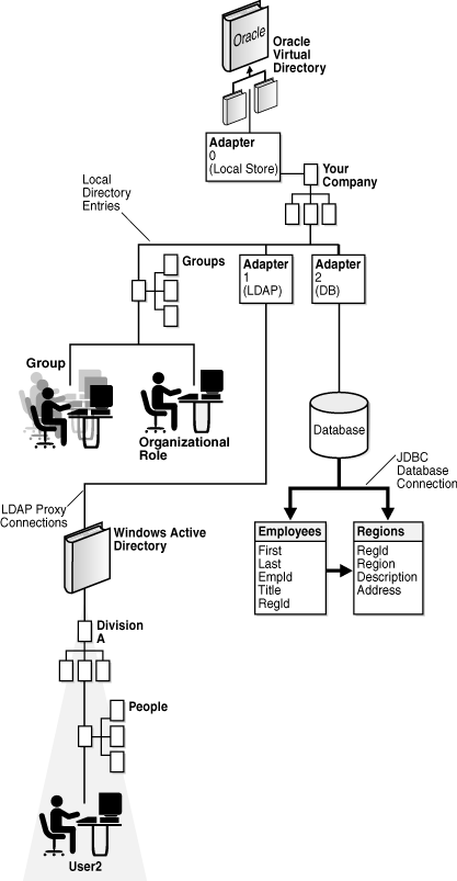 異なるリポジトリをソースとする仮想ディレクトリ。