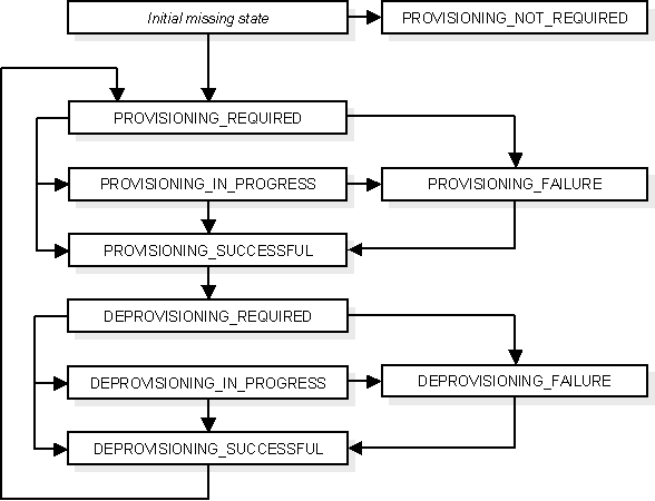 この図については本文で説明しています。