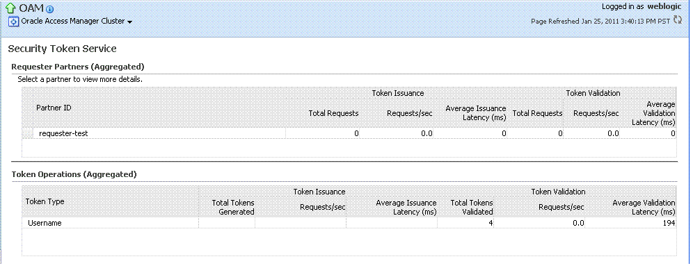 Aggregated STS Component Metrics