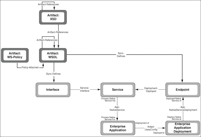 img_soap.gifについては周囲のテキストで説明しています。