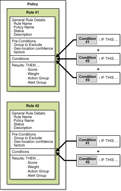 この図には、ルールの詳細が示されています。