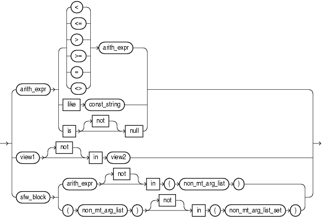 condition.pngについては周囲のテキストで説明しています。