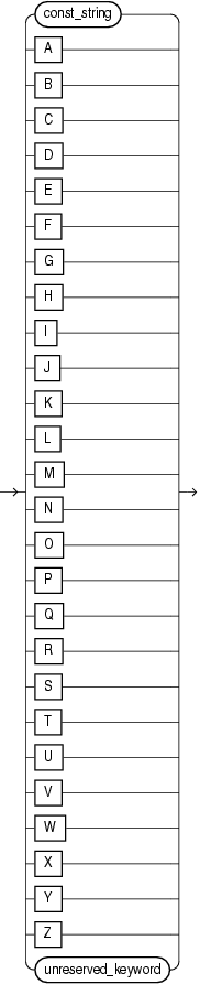 identifier.pngについては周囲のテキストで説明しています。