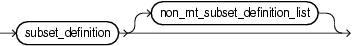 non_mt_subset_def_list.pngについては周囲のテキストで説明しています。