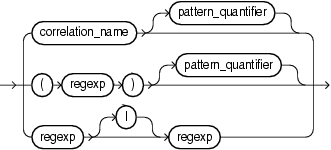 regexp.pngについては周囲のテキストで説明しています。