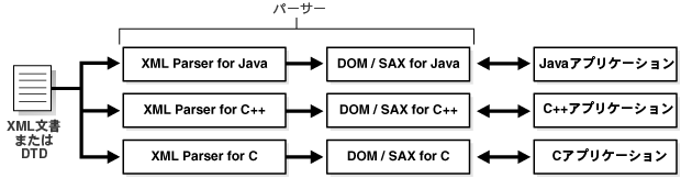 図1-2の説明が続きます。