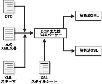 この図については前後のテキストで説明しています。