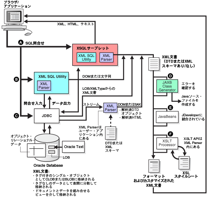 図1-7の説明が続きます。