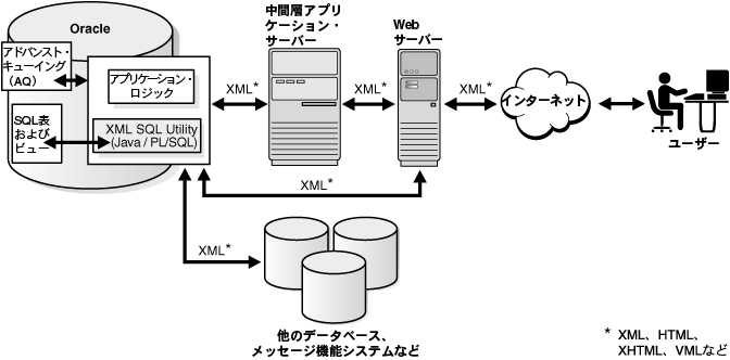 図11-3の説明が続きます。