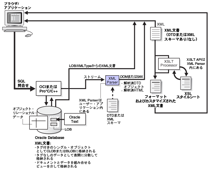 図1-8の説明が続きます。