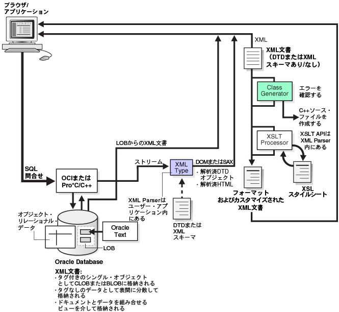 図1-9の説明が続きます。