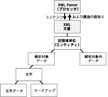 この図については前後のテキストで説明しています。