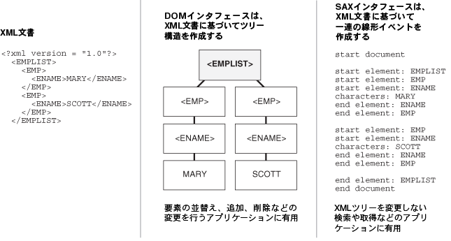 この図については前後のテキストで説明しています。