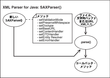 この図については前後のテキストで説明しています。