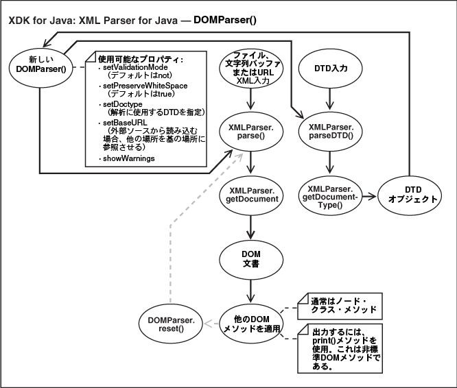 この図については前後のテキストで説明しています。