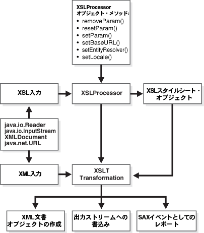 図6-1の説明が続きます。