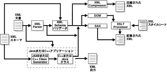 図1-1の説明が続きます。