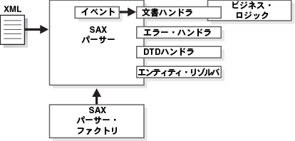 次のテキストで説明します。