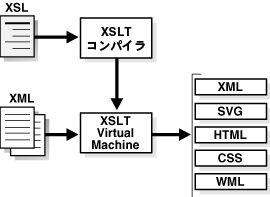 この図については前後のテキストで説明しています。