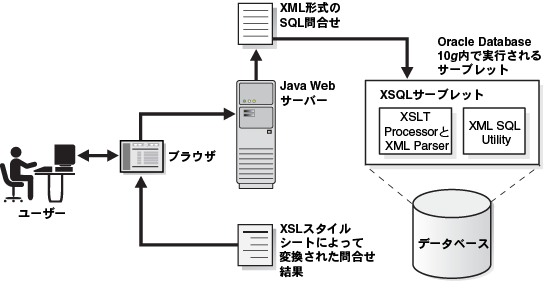 この図については前後のテキストで説明しています。