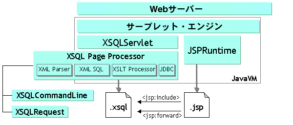 この図については次のテキストで説明しています。