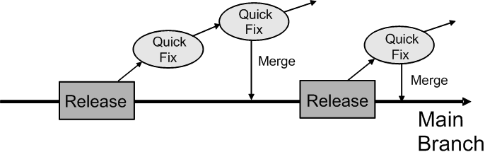 図3-2の説明が続きます