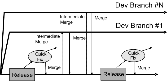 図3-4の説明が続きます