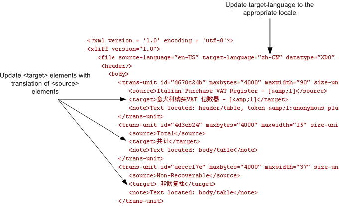 図15-2の説明が続きます