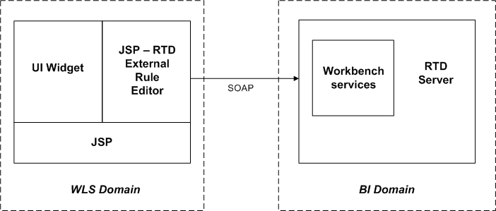 図17-28については周囲のテキストで説明しています。