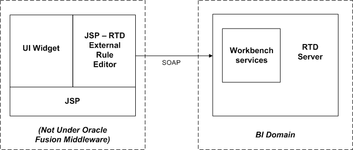 図17-29については周囲のテキストで説明しています。