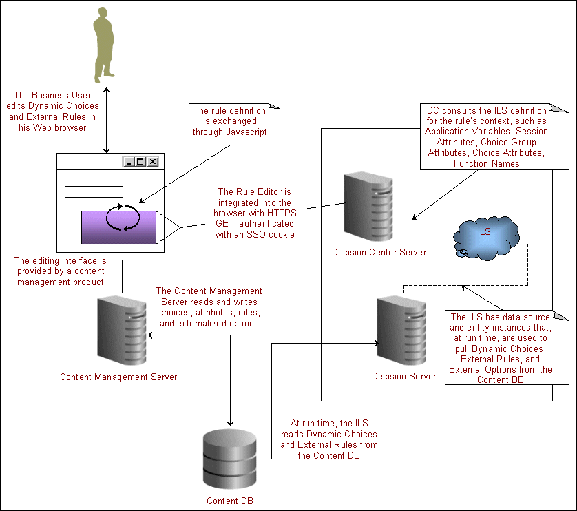 図17-21については周囲のテキストで説明しています。