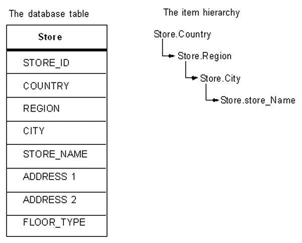 図13-3の説明は前後にあります。