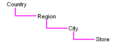 図13-1の説明は前後にあります。