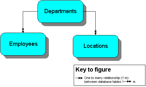 周囲のテキストで図21-8について説明しています