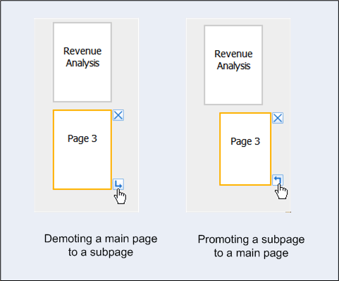 矢印アイコンを使用したページのプロモートおよびデモート