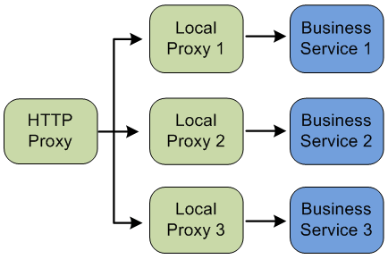 図31-2の説明が続きます