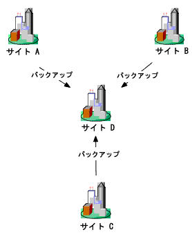 図 6-5 の説明