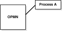 図4-2の説明が続きます。