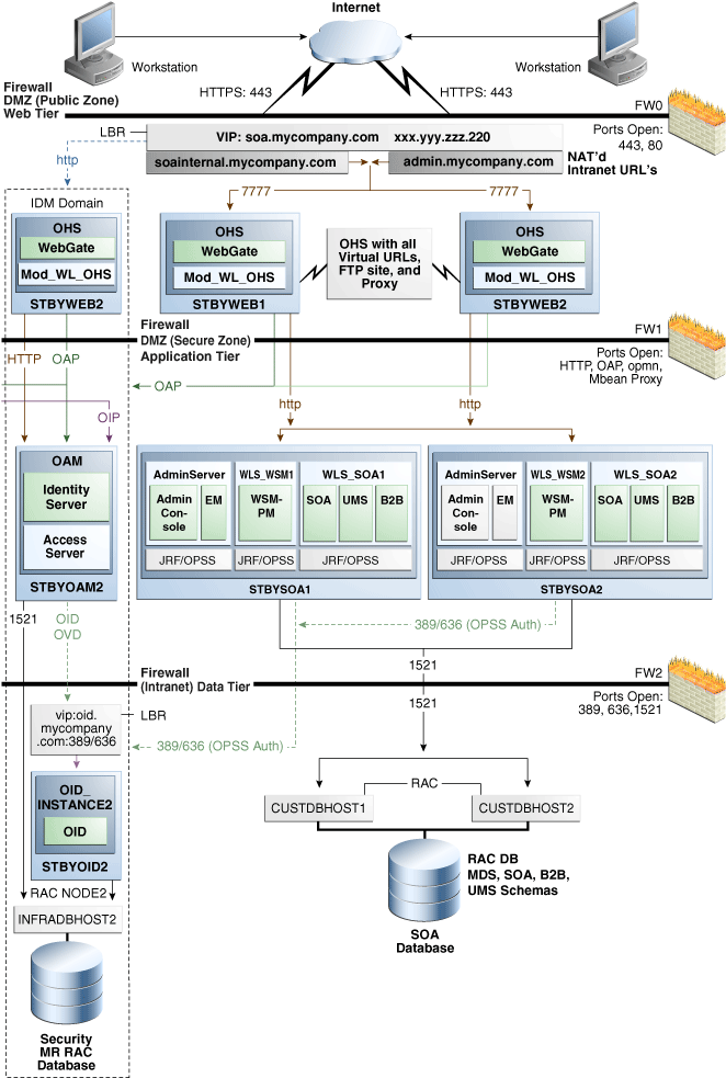 図3-2の説明が続きます