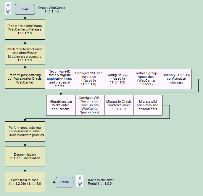 図6-5の説明が続きます