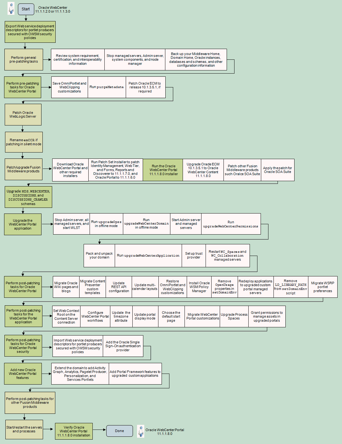 図6-4の説明が続きます