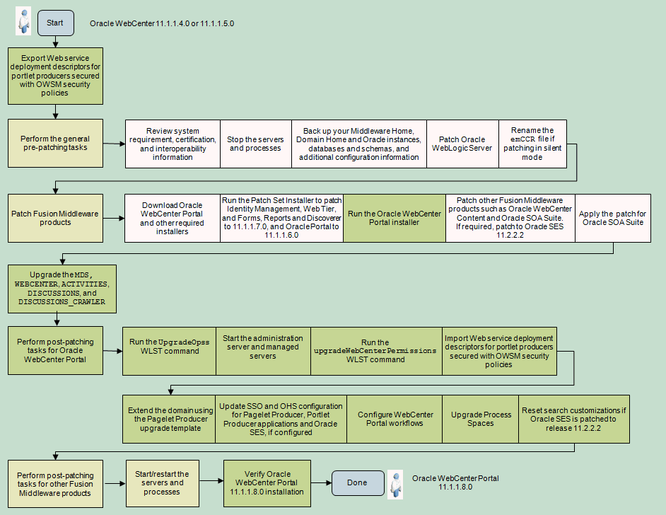 図6-3の説明が続きます